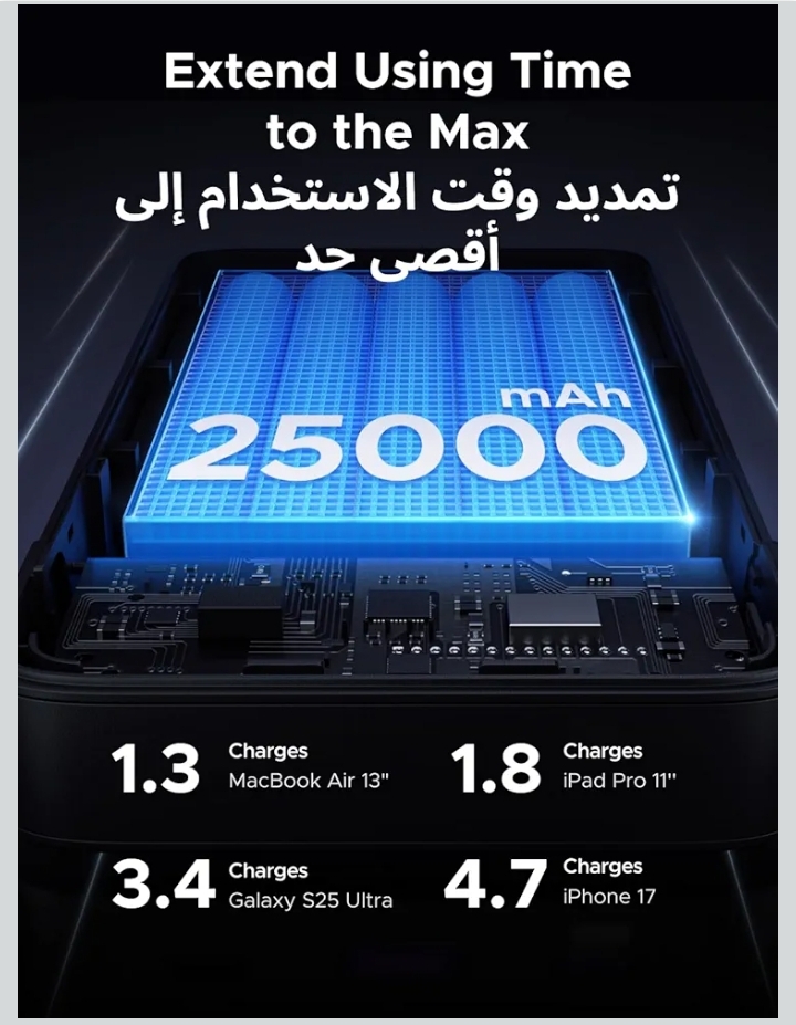 UGREEN POWER BANK 25000mAh