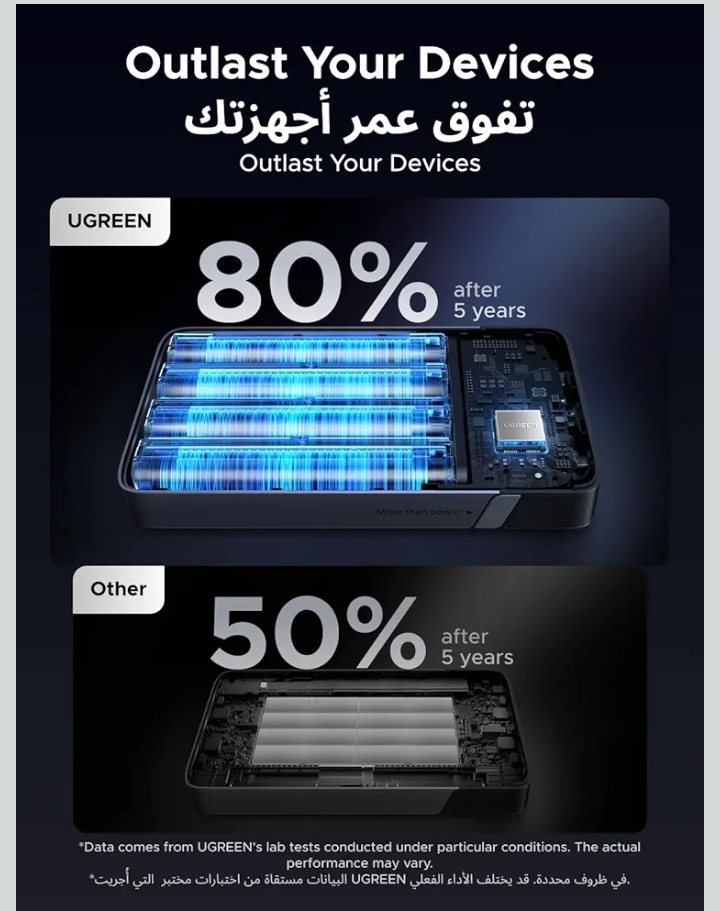 UGREEN POWER BANK 25000mAh